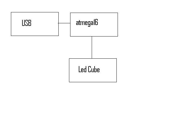 schemablocledcube.png