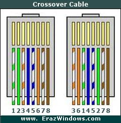 pm:prj2011:dloghin:crossover-cable.jpg
