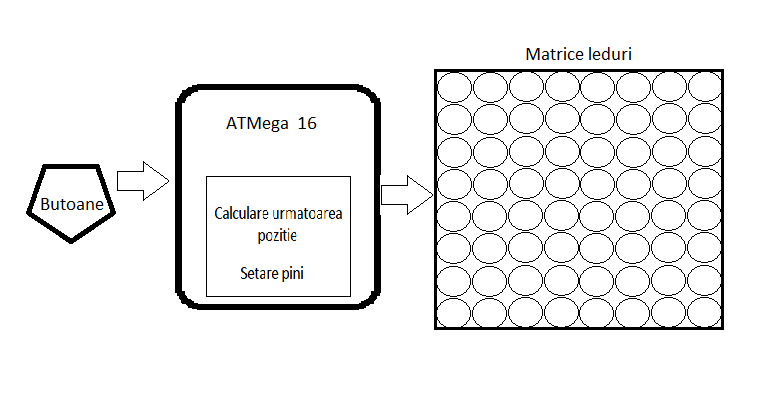 matrix_schemabloc.png