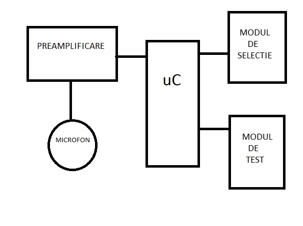 schema-bloc-hard.jpg