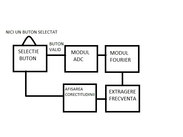 schema-bloc-soft.jpg