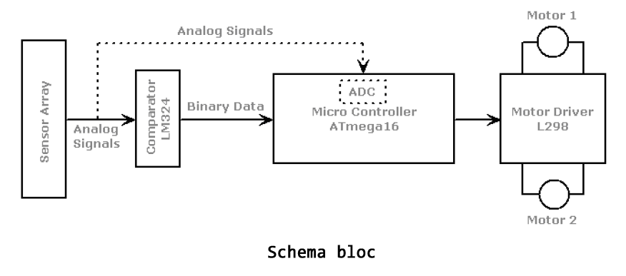 schema-bloc.gif