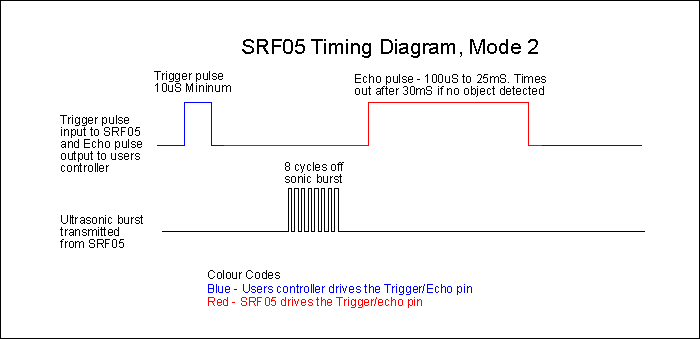 srf05tmb.gif