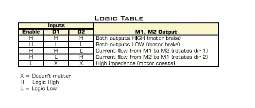 pm:prj2011:dloghin:tabelul_logic_l293d.jpg
