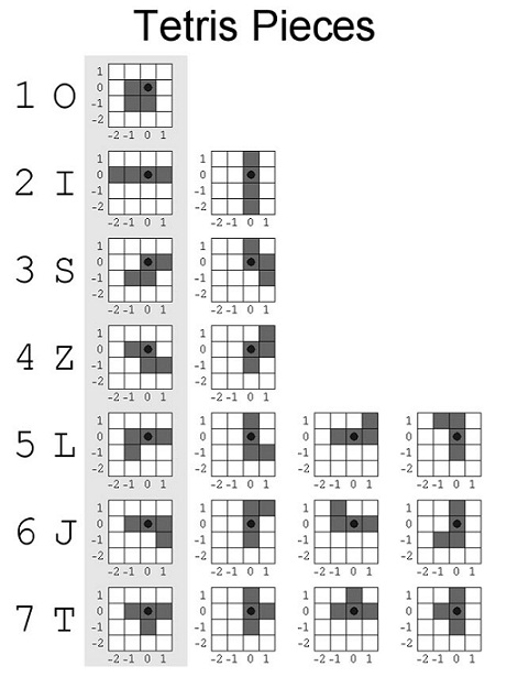 pm:prj2011:dloghin:tetris_diagram_pieces_orientations_new.jpg