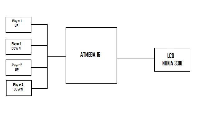 schema-bloc.jpg