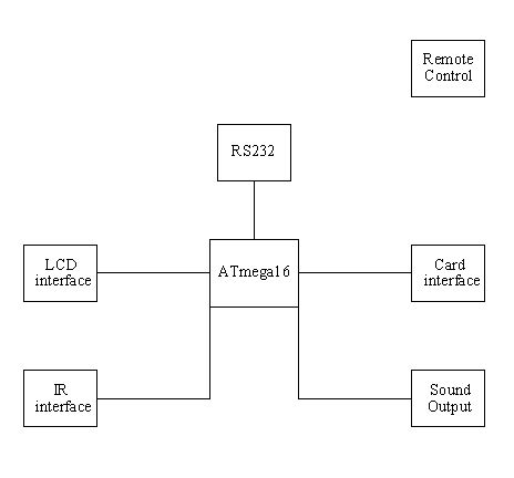 schema_bloc.jpg