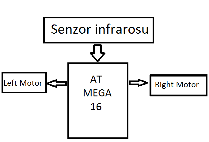 schema_blocc.png