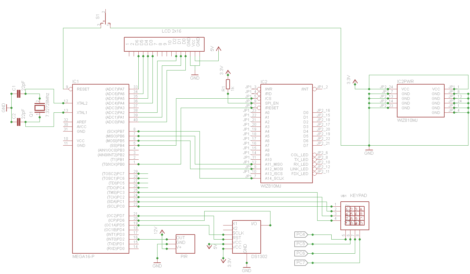 Schema bloc