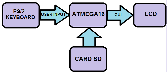 alin_diag.png