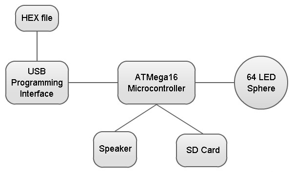 block_diagram.jpg