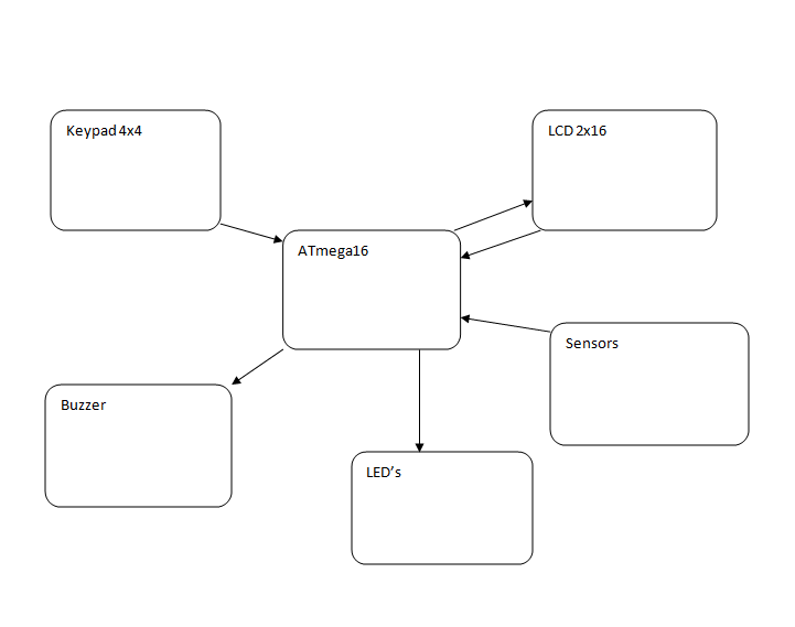 blockscheme_mt.png