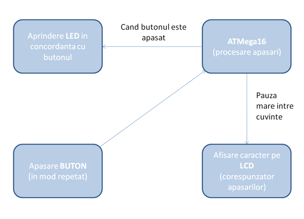 schema-bloc_f.jpg