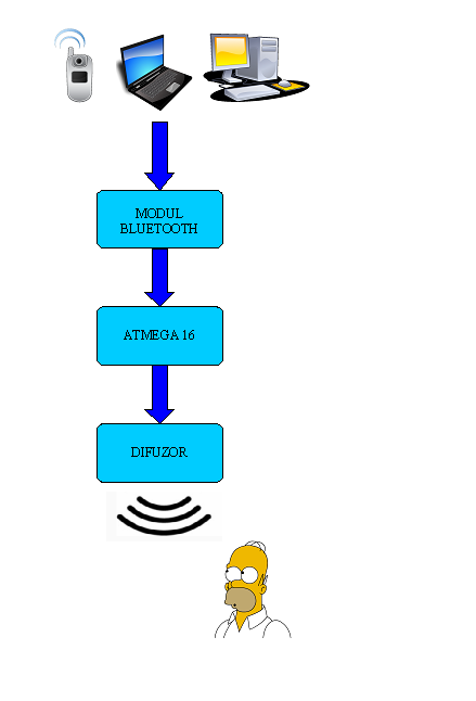 schema_bloc.png