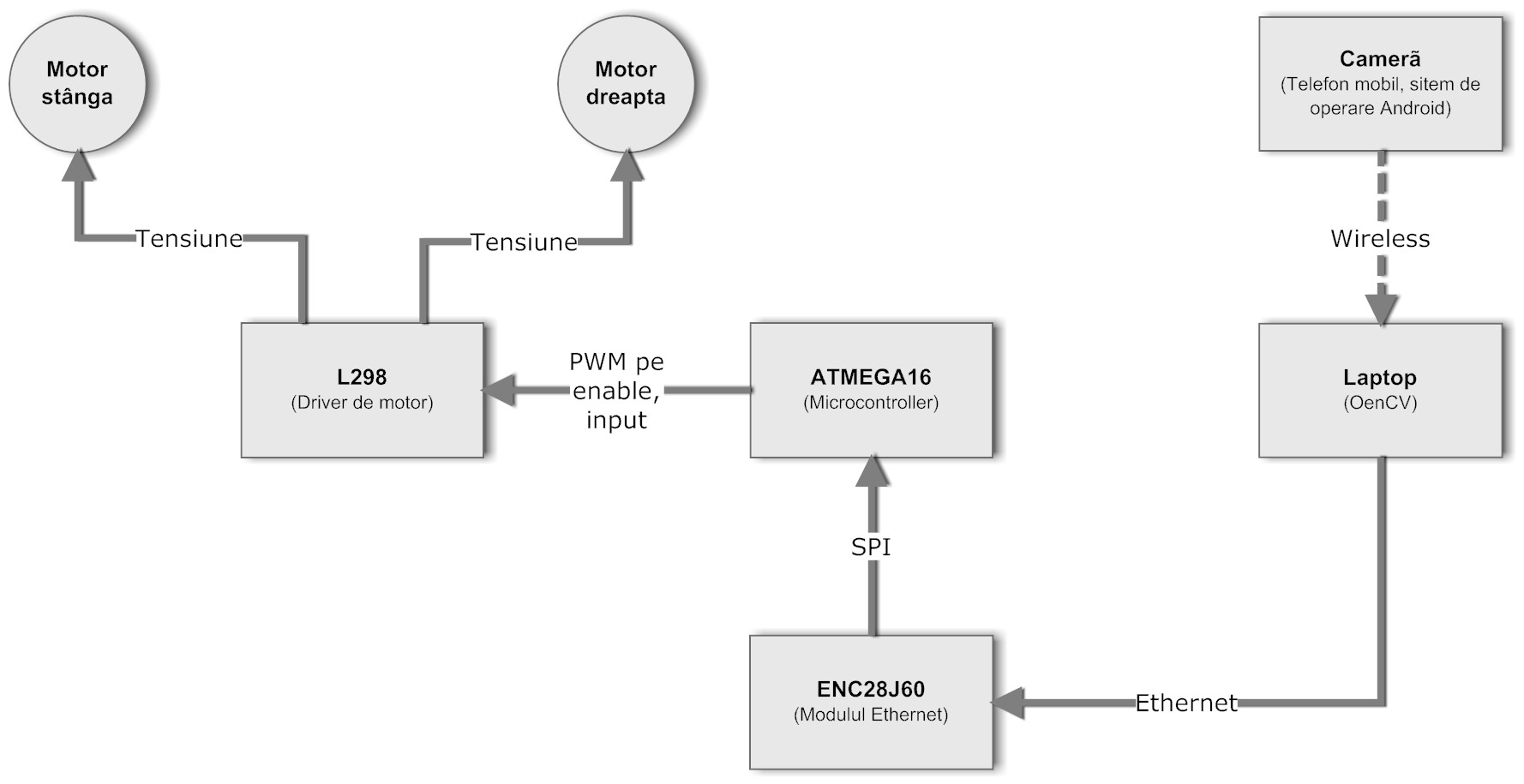 bf_schema_bloc.jpg
