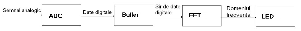 etape_procesare.jpg