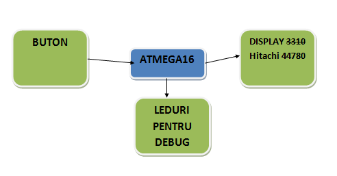 schema-bloc.png
