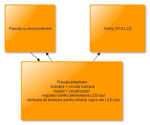 schema alexg
