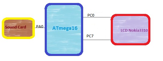 schema_bloc.jpg