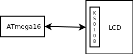 Schema bloc