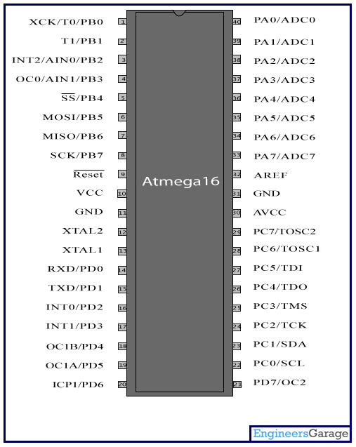 pm:prj2012:avoinescu:pm:prj2012:cc:steliana_goga:atmega16-pin-diagram.gif