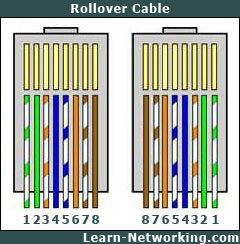 pm:prj2012:avoinescu:rollover-cable.jpg