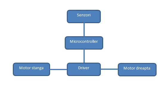 schema-bloc.jpg