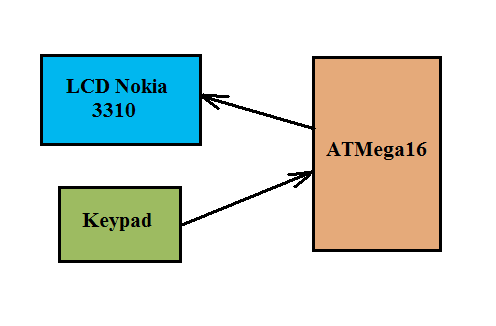 schema-bloc.png