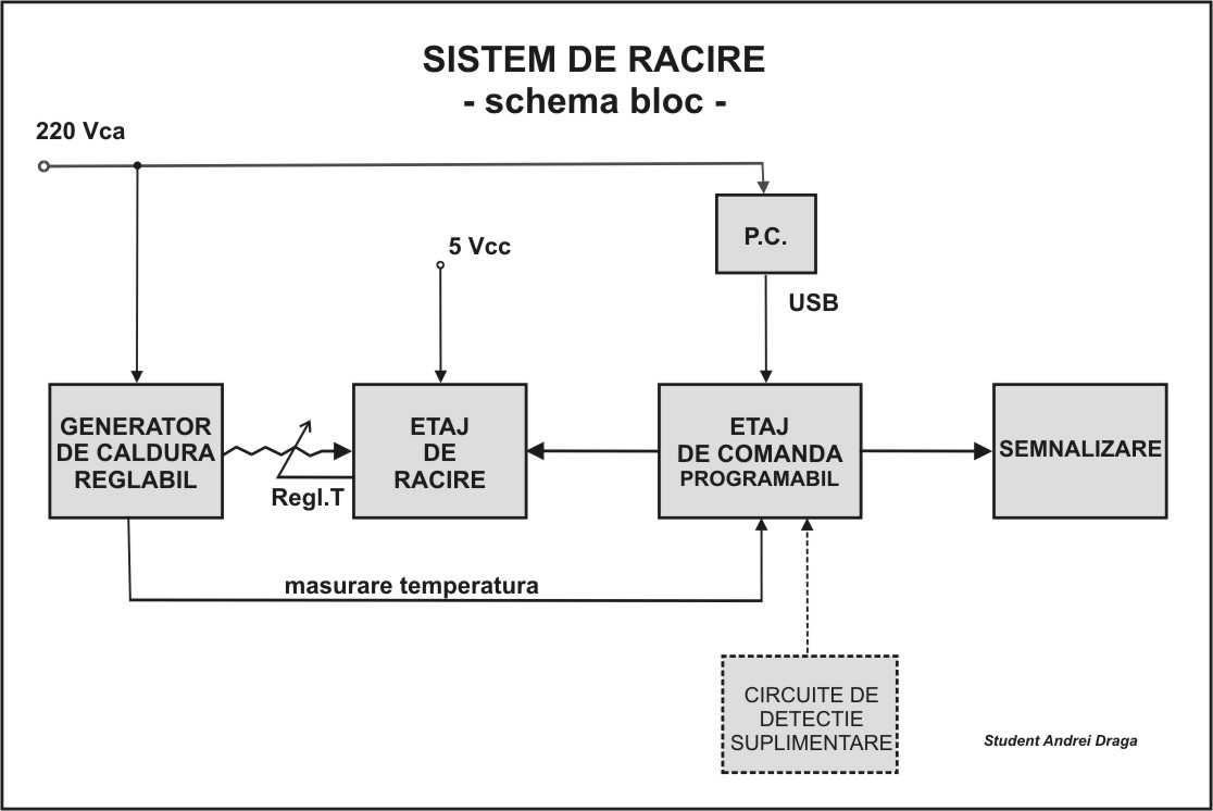 schema-bloc_sistem-de-racire-v2.jpg