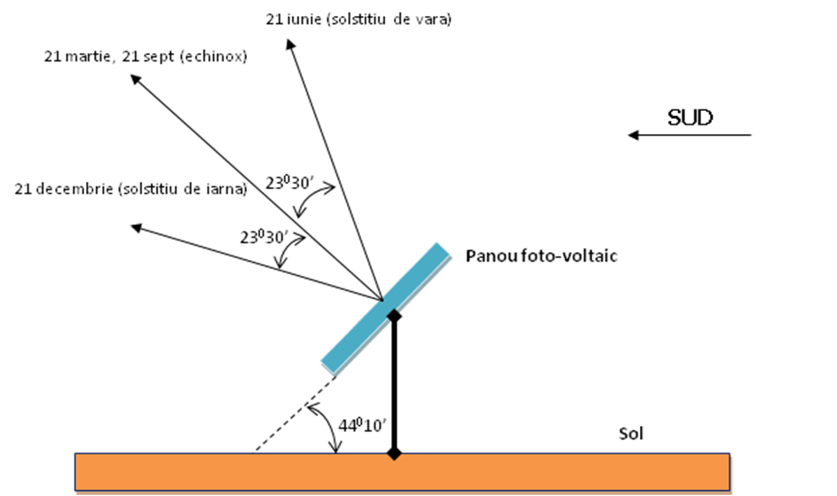 soare.png