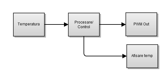 bloc_soft.png