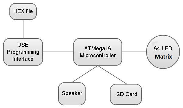 schema.jpg