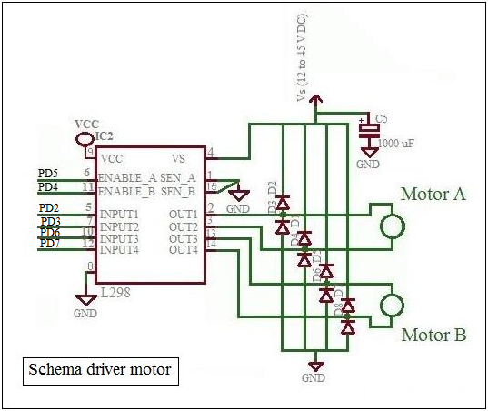 Schema circuit driver motoare