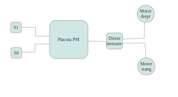 schema-pm.1.png