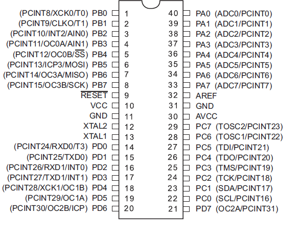 atmega324pa_marilena.png