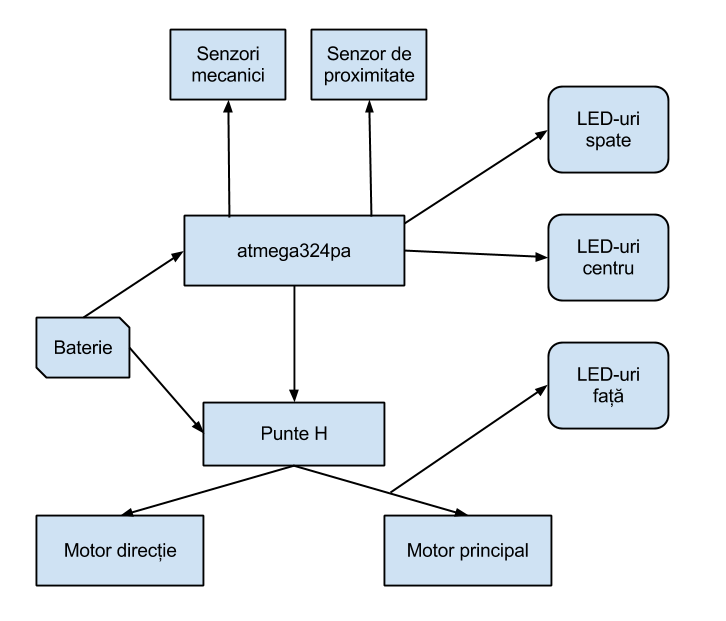 catalin-schema.png