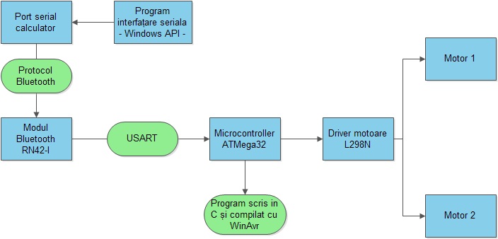 descriere_functionare.jpg