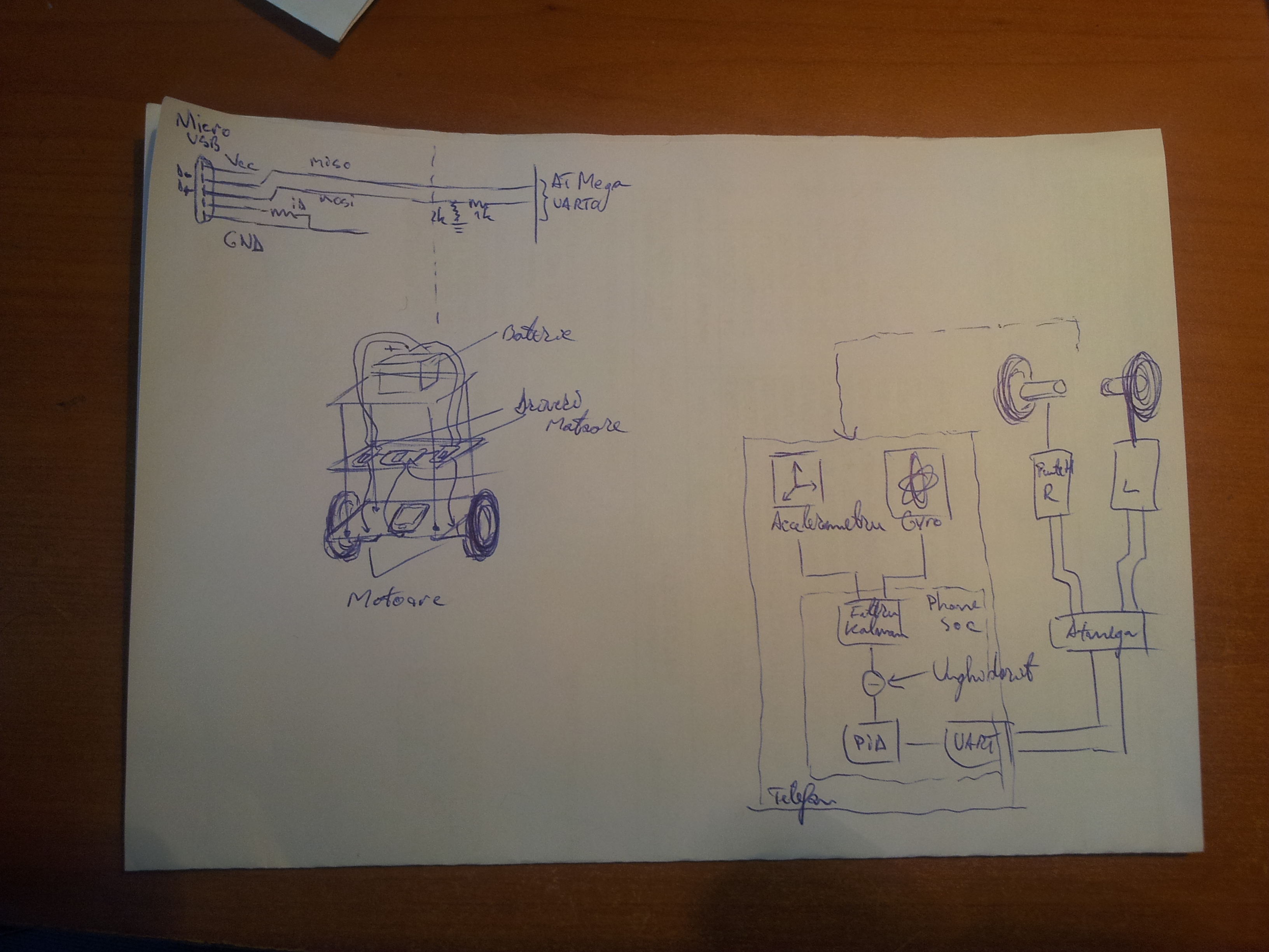 Doar nu credeati ca am timp sa desenez asta pe pc