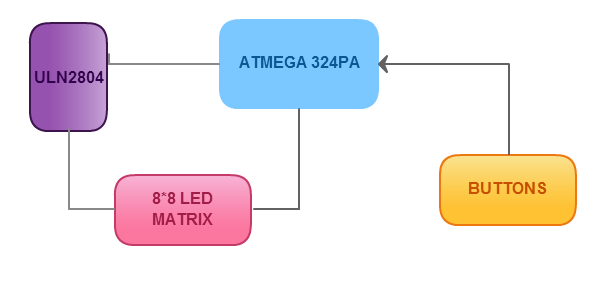 schema1234.png