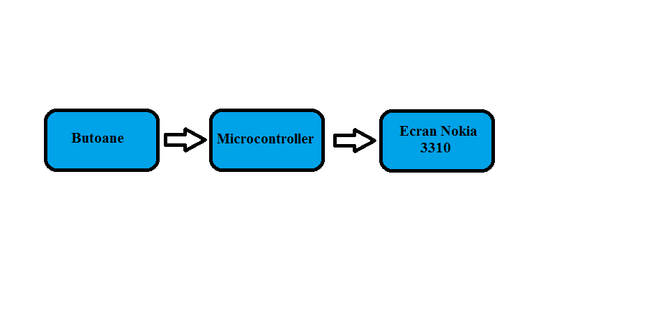 schema_blocmadalina.png