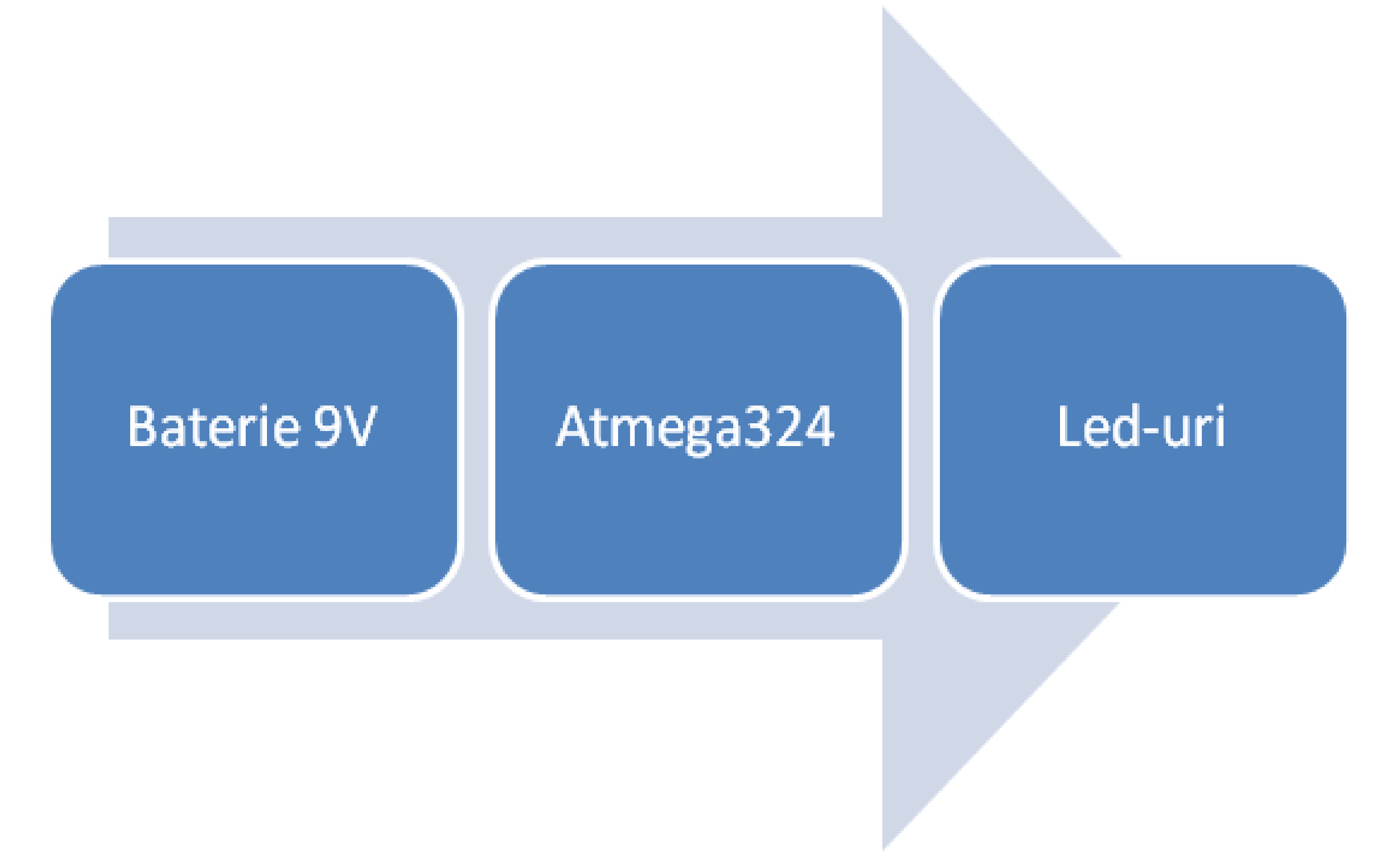schema_descriere.png