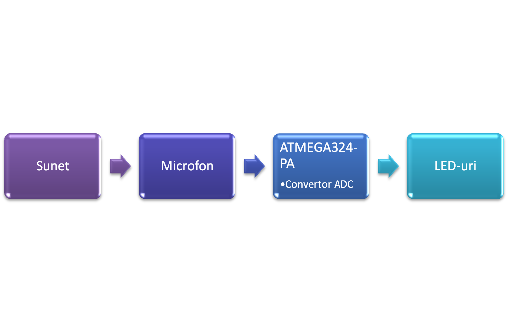 schema_generalaab.png