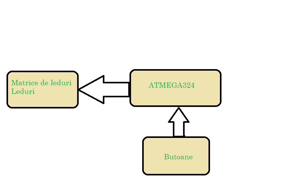 schema-bloc.png