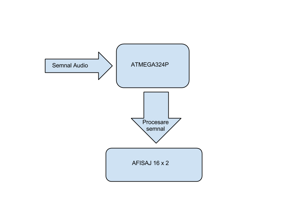 Schema Bloc
