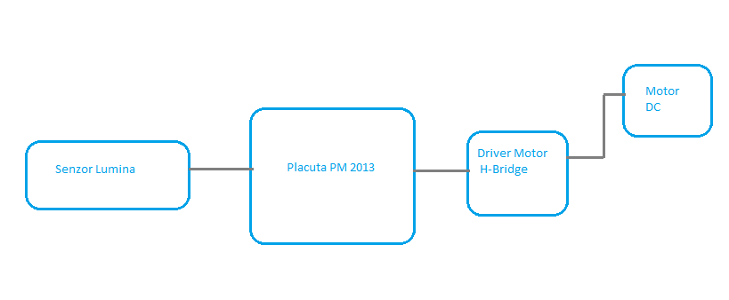 schema-generala-pm.png