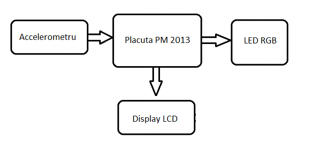 schema_gmeter.png