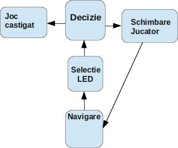 diagrama_semnal.png