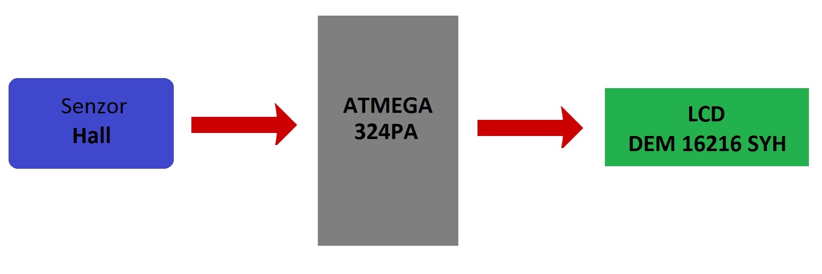 schema.jpg