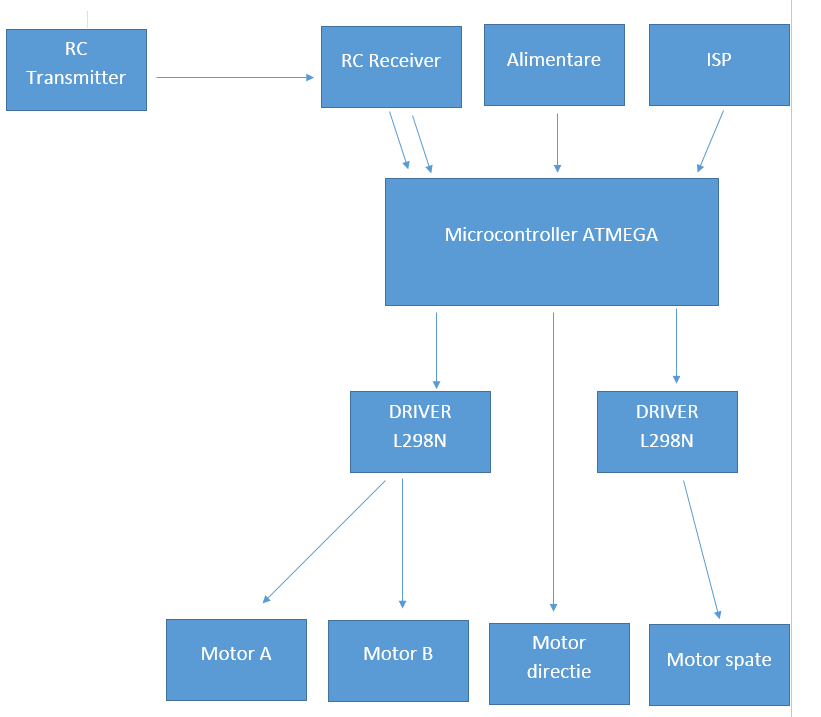 block_diagrama.png
