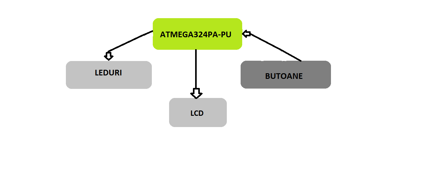 Schema bloc